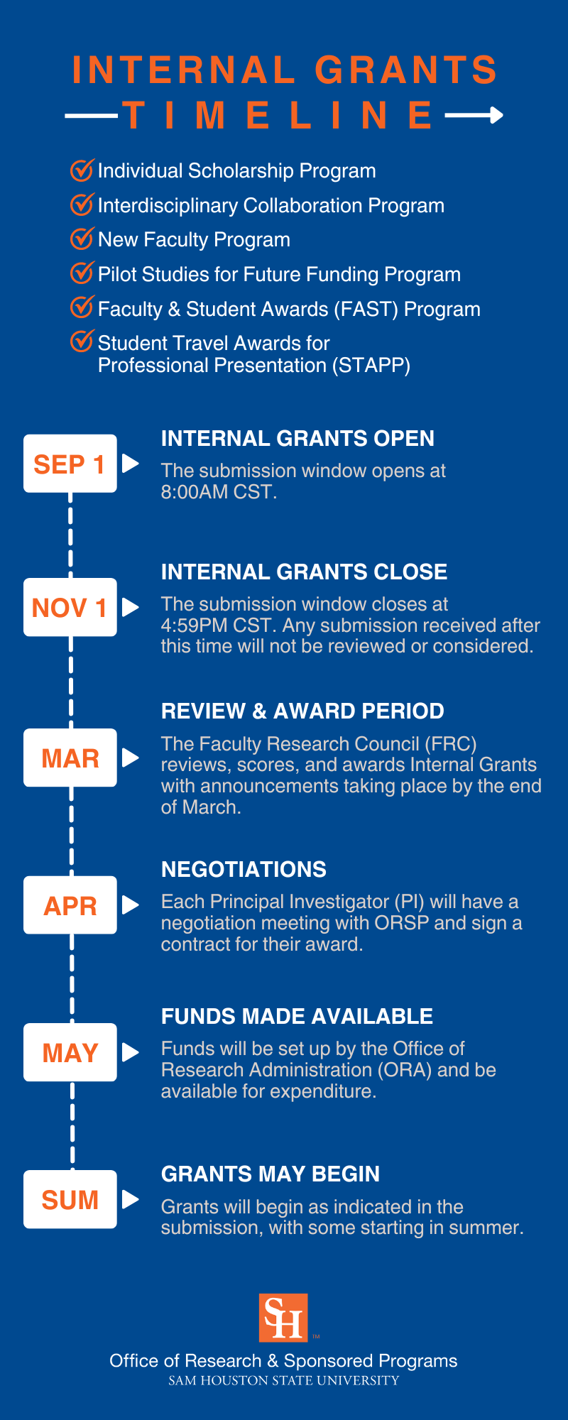 Internal Grants FY24 Timeline